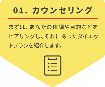 01. カウンセリング：まずは、あなたの体調や目的などをヒアリングし、それにあったダイエットプランを紹介します。