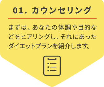 01. カウンセリング：まずは、あなたの体調や目的などをヒアリングし、それにあったダイエットプランを紹介します。