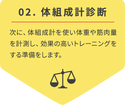 02. 体組成計診断：次に、体組成計を使い体重や筋肉量を計測し、効果の高いトレーニングをする準備をします。