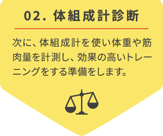 02. 体組成計診断：次に、体組成計を使い体重や筋肉量を計測し、効果の高いトレーニングをする準備をします。