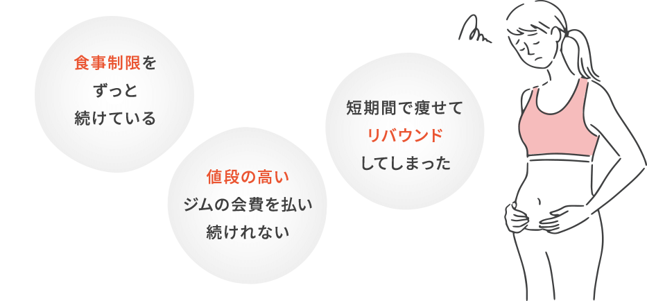 食事制限をずっと続けている・値段の高いジムの会費を払い続けれない・短期間で痩せてリバウンドしてしまった