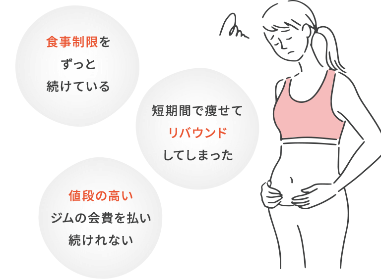食事制限をずっと続けている・値段の高いジムの会費を払い続けれない・短期間で痩せてリバウンドしてしまった
