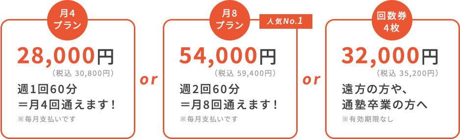 月4プラン：28,000円（税込 30,800円）週1回60分＝月4回通えます！※毎月支払いです or 月8プラン（人気No.1）54,000円（税込 59,400円）週2回60分＝月8回通えます！※毎月支払いです or 回数券4枚32,000円（税込 35,200円）遠方の方や、通塾卒業の方へ※有効期限なし