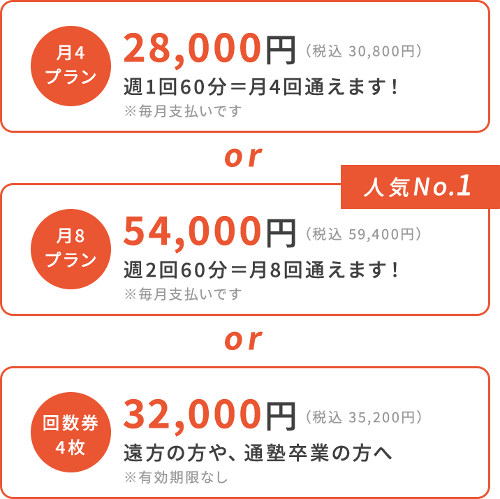 月4プラン：28,000円（税込 30,800円）週1回60分＝月4回通えます！※毎月支払いです or 月8プラン（人気No.1）54,000円（税込 59,400円）週2回60分＝月8回通えます！※毎月支払いです or 回数券4枚32,000円（税込 35,200円）遠方の方や、通塾卒業の方へ※有効期限なし